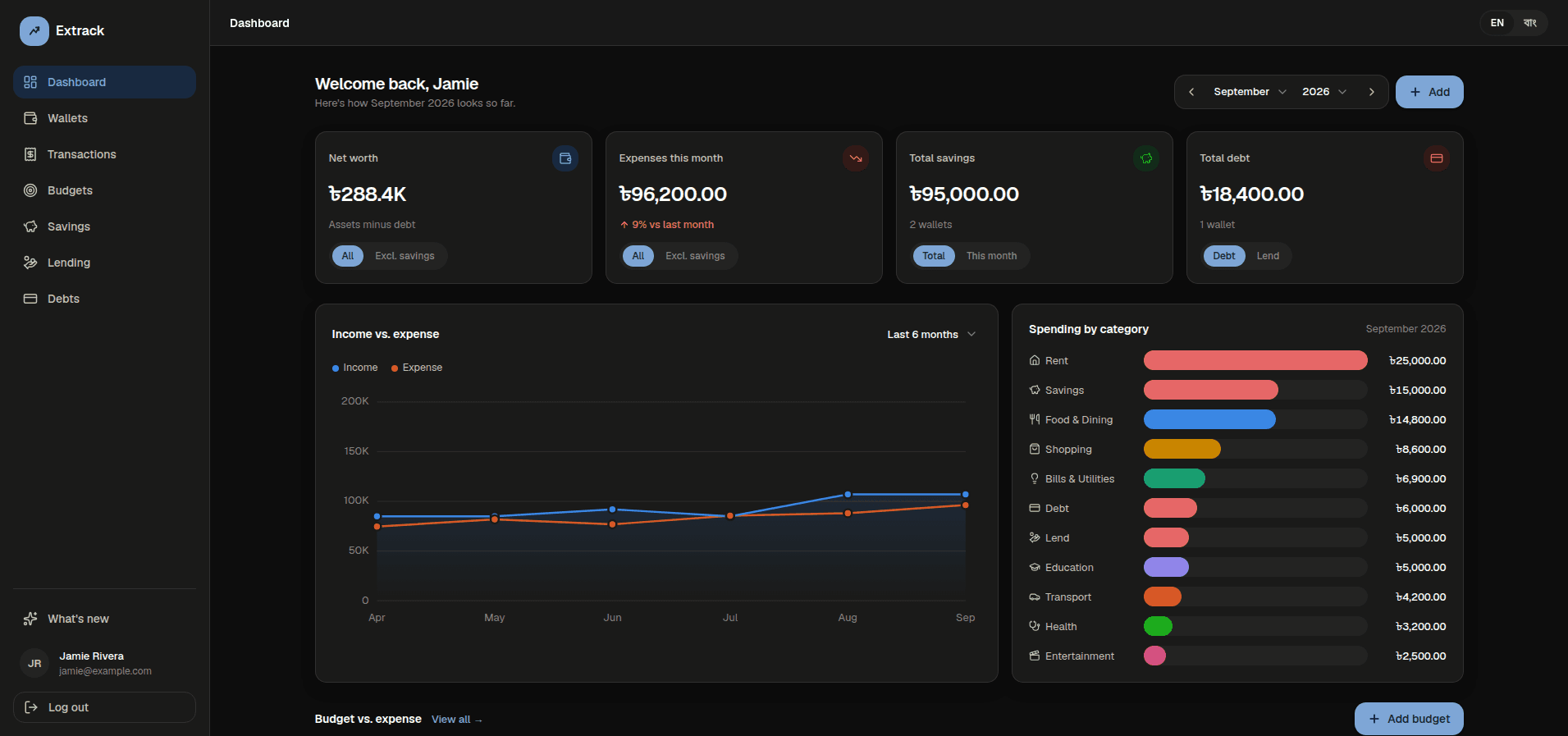 Extrack dashboard showing net worth, monthly expenses, savings and a spending-by-category chart